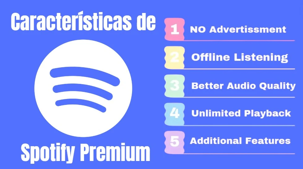 Caracteristicas de Spotify Premium